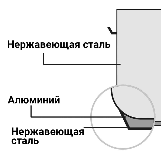 Кастрюля середня з кришкою Stalgast 16,1 л (012322)